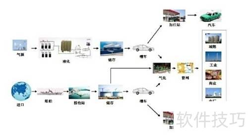 LNG市場預(yù)測分析與數(shù)據(jù)處理服務(wù)的融合應(yīng)用