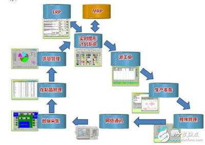 工業(yè)4.0的本質(zhì)與現(xiàn)實(shí)案例 以電子電路圖數(shù)據(jù)處理服務(wù)為例