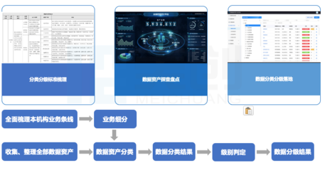數(shù)據(jù)安全法之下，“三力五步”落地高校數(shù)據(jù)安全建設體系