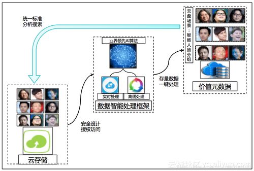 阿里云發布智能媒體管理產品 以場景化封裝與普惠AI，打造一站式數據處理服務