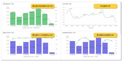 龍決策 天財商龍數據中臺，驅動餐飲企業數字化變革與智能決策