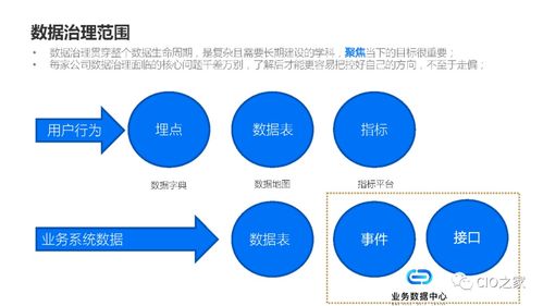 數(shù)據(jù)治理在業(yè)務(wù)中臺的實踐 打造高效可靠的數(shù)據(jù)處理服務(wù)