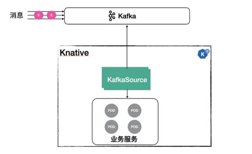 AI事件驅(qū)動(dòng)場景下的Serverless實(shí)踐 以數(shù)據(jù)處理服務(wù)為例