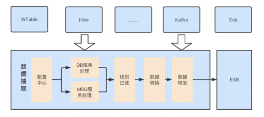 58集團(tuán)處罰數(shù)據(jù)中心的設(shè)計(jì)與實(shí)踐